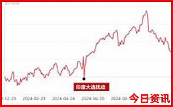 雄安好玩的地方有哪些景点
